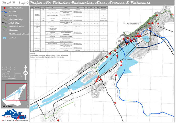 Major Air pollution Industries in Alexandria